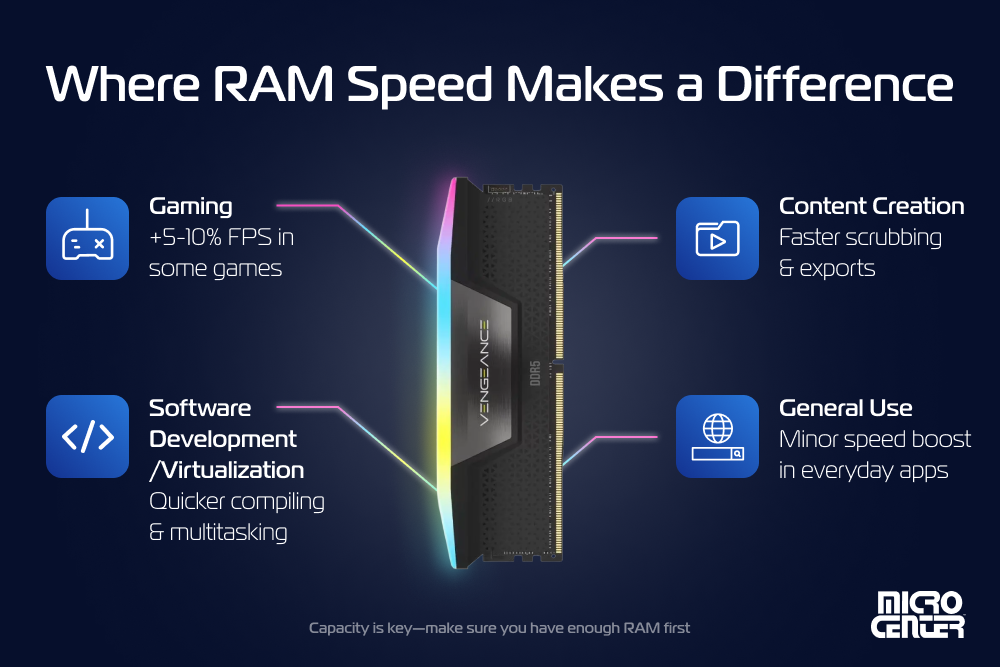 Does RAM Speed Matter Images Where RAM Speed Makes A Difference 